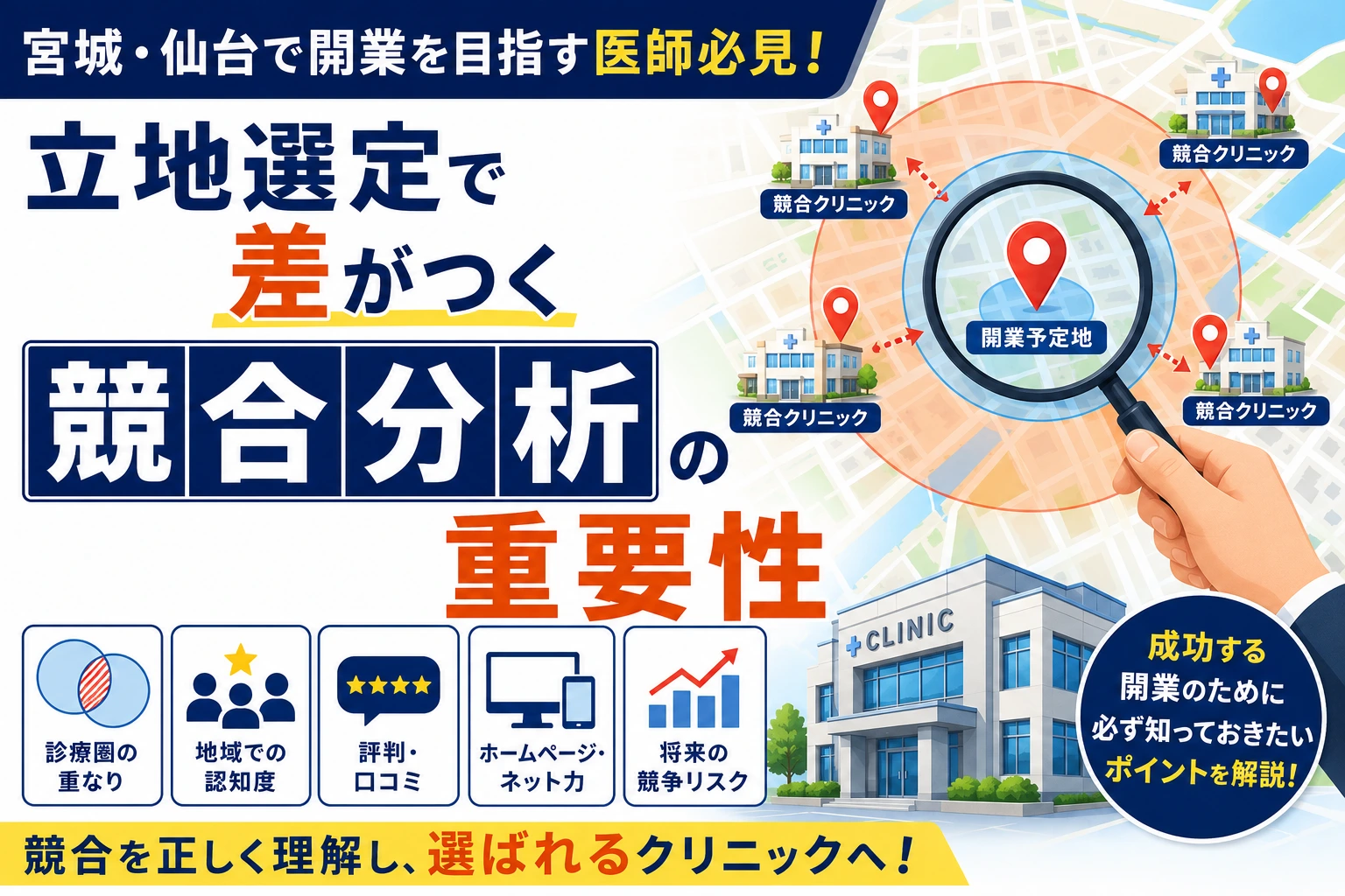 クリニック開業における競合分析の重要性や、診療圏・認知度・口コミ・ホームページ・Google検索など立地選定で確認すべきポイントを解説したサムネイル画像。