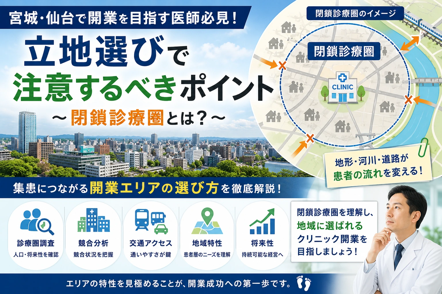 Promotional poster about choosing clinic locations: city skyline, circular map highlighting a clinic inside a blue dotted ring with arrows, doctor figure on the right.
